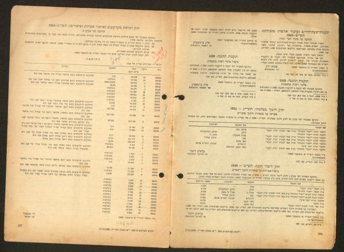 Land Acquisition Act, 1953