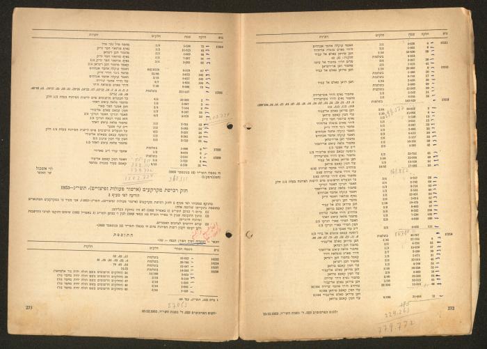 Land Acquisition Act, 1953