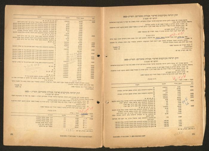 Land Acquisition Act, 1953