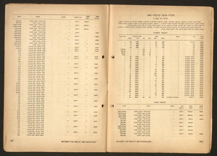 Land Acquisition Act, 1953