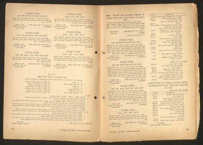 Land Acquisition Act, 1953