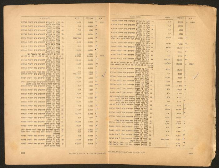 Land Acquisition Act, 1953