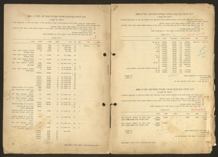 Land Acquisition Act, 1953