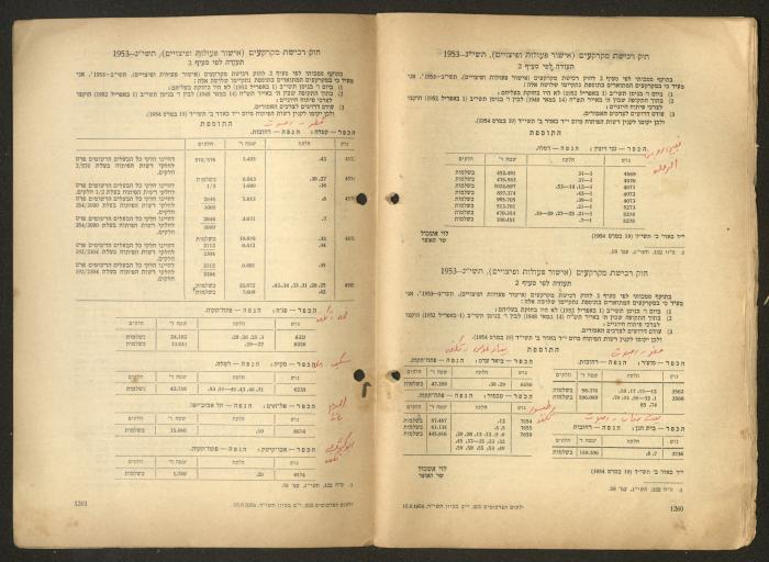 Land Acquisition Act, 1953