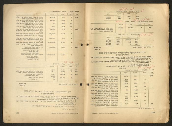 Land Acquisition Act, 1953