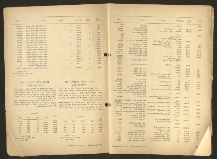 Land Acquisition Act, 1953