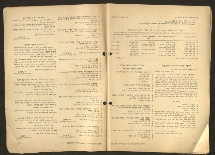 Land Acquisition Act, 1953
