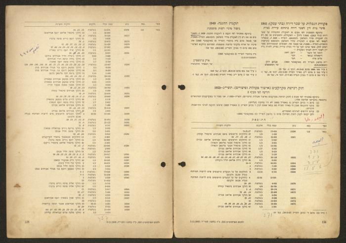 Land Acquisition Act, 1953