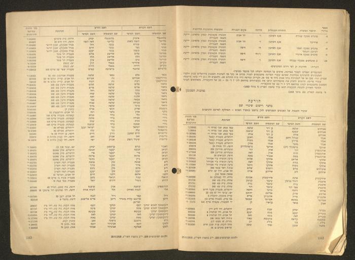 Land Acquisition Act, 1953