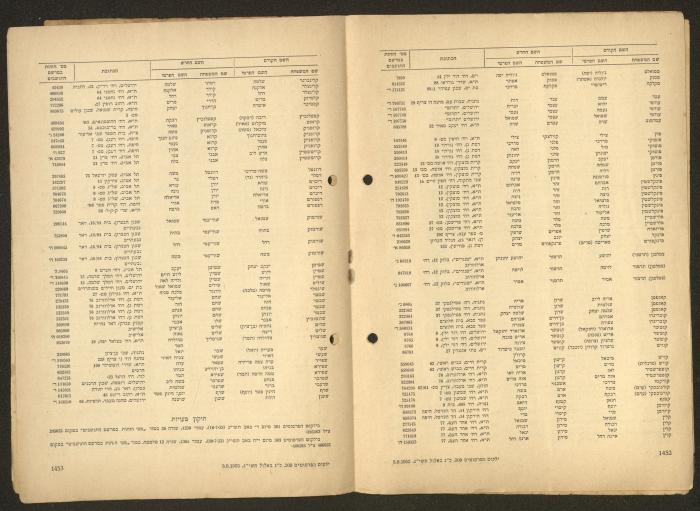 Land Acquisition Act, 1953