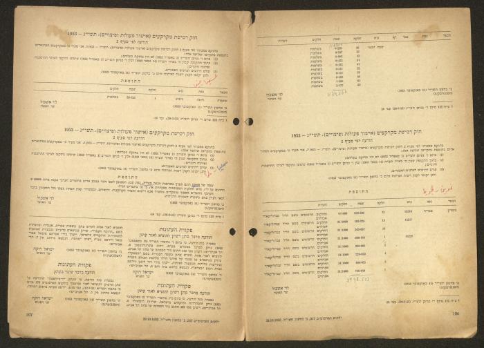 Land Acquisition Act, 1953