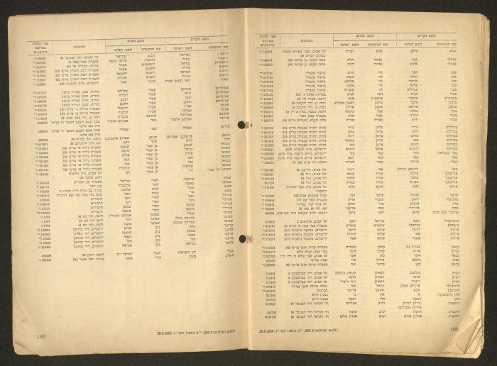 Land Acquisition Act, 1953