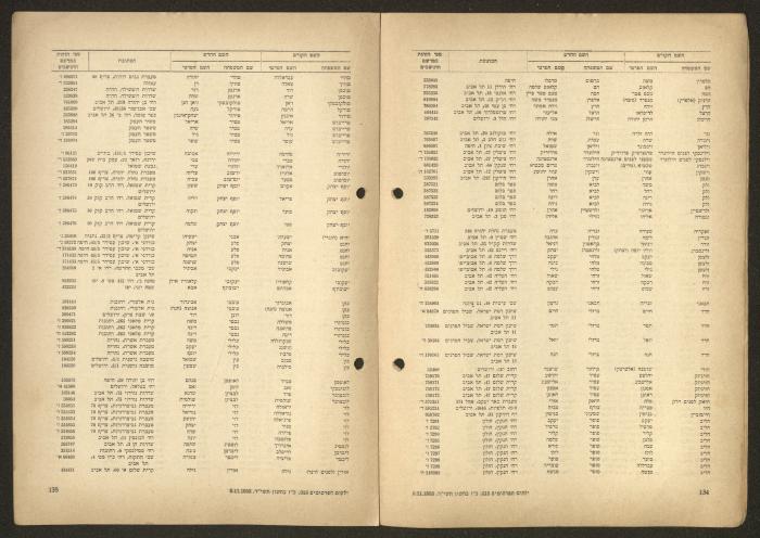 Land Acquisition Act, 1953