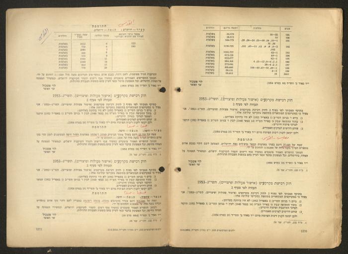 Land Acquisition Act, 1953