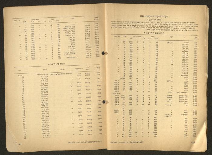 Land Acquisition Act, 1953