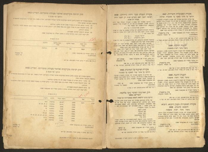 Land Acquisition Act, 1953