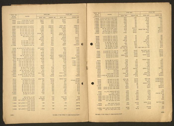 Land Acquisition Act, 1953