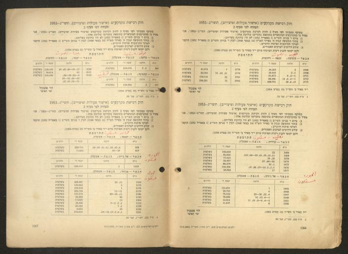 Land Acquisition Act, 1953