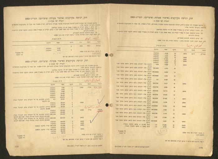 Land Acquisition Act, 1953