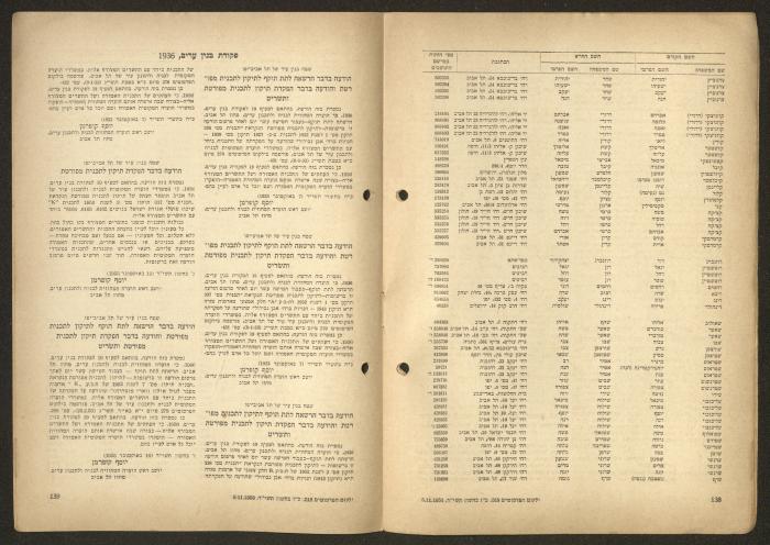 Land Acquisition Act, 1953
