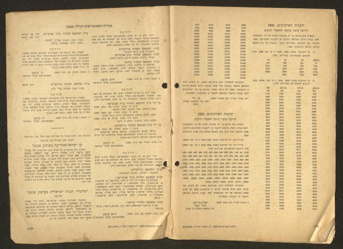 Land Acquisition Act, 1953
