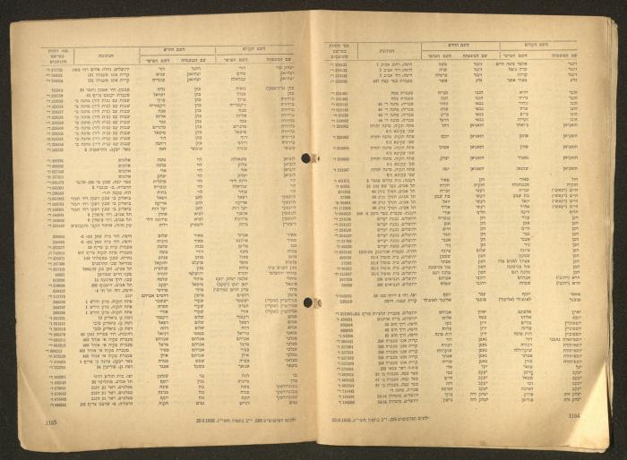 Land Acquisition Act, 1953