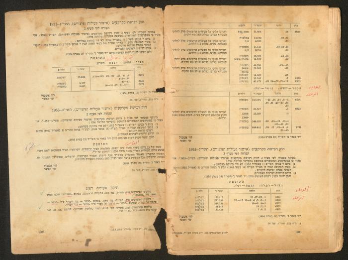 Land Acquisition Act, 1953