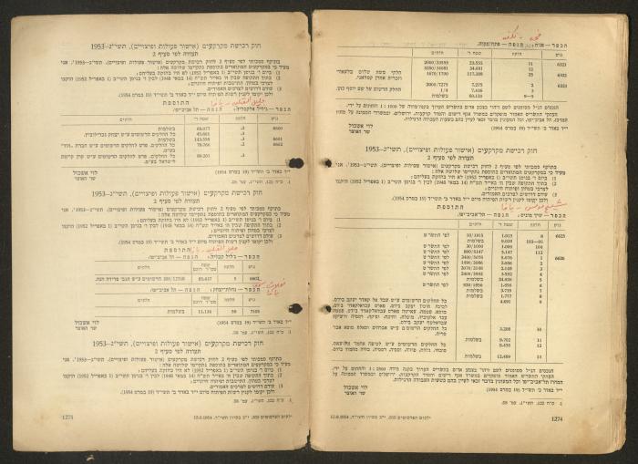 Land Acquisition Act, 1953