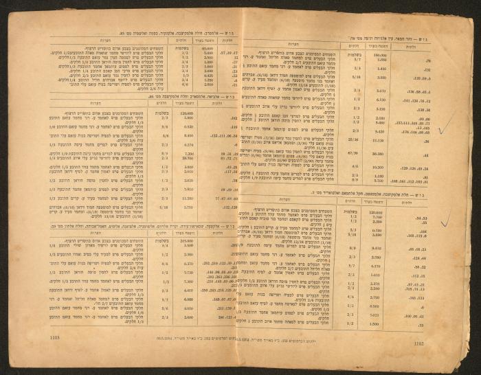 Land Acquisition Act, 1953
