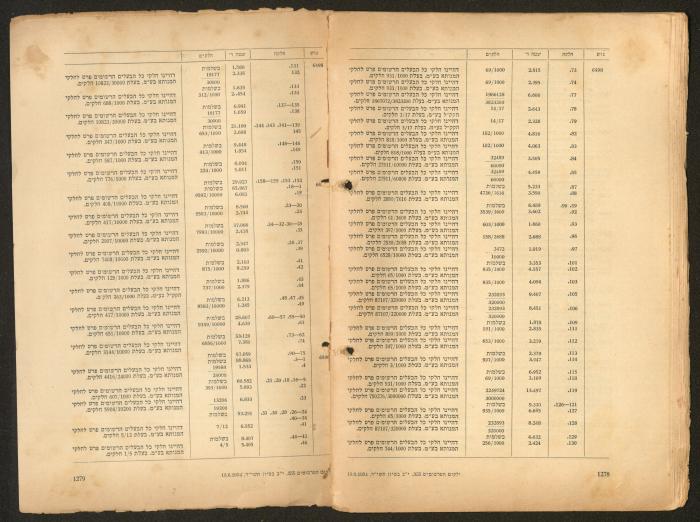 Land Acquisition Act, 1953