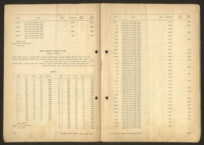 Land Acquisition Act, 1953