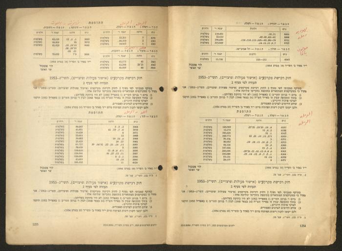 Land Acquisition Act, 1953