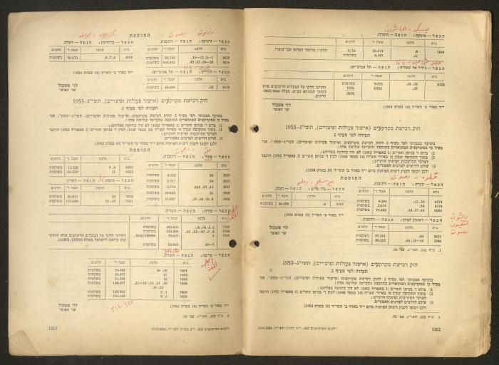 Land Acquisition Act, 1953