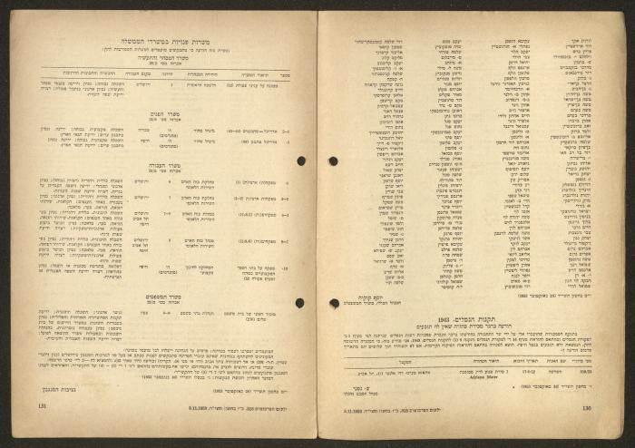 Land Acquisition Act, 1953
