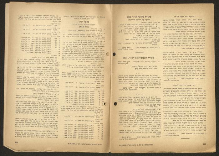 Land Acquisition Act, 1953