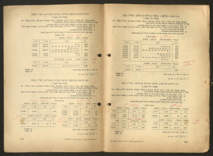 Land Acquisition Act, 1953