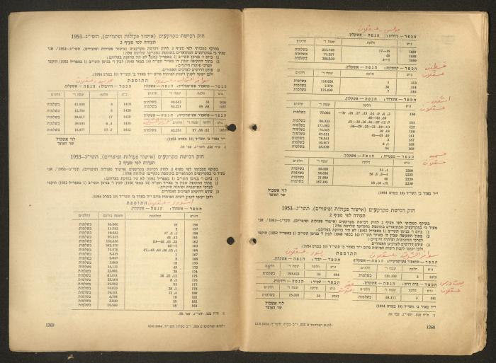 Land Acquisition Act, 1953