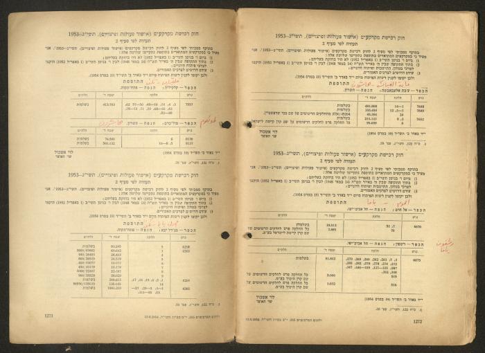 Land Acquisition Act, 1953