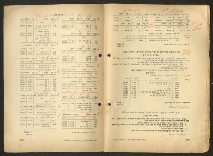 Land Acquisition Act, 1953