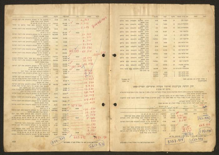 Land Acquisition Act, 1953