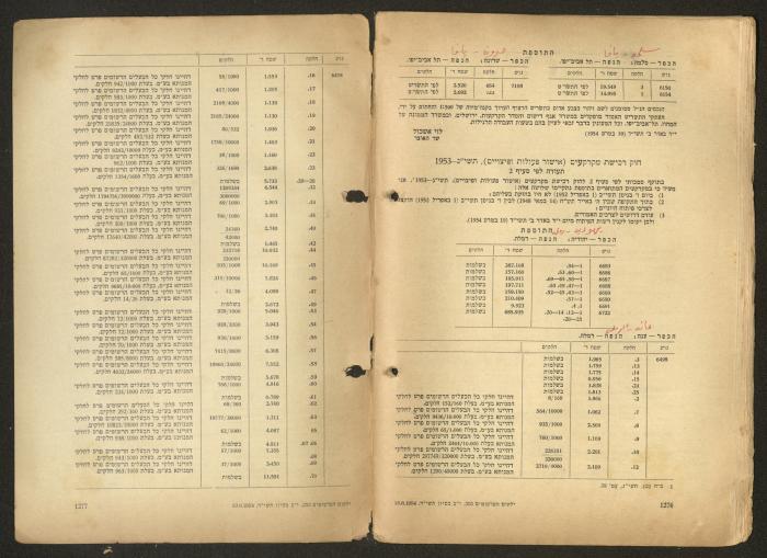 Land Acquisition Act, 1953