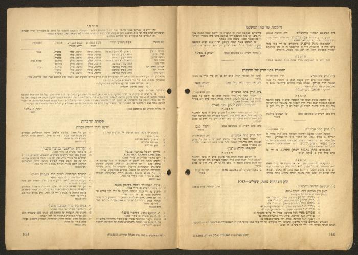 Land Acquisition Act, 1953