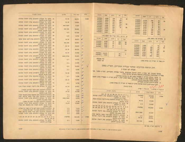Land Acquisition Act, 1953