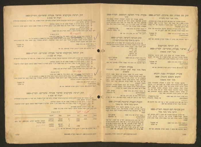 Land Acquisition Act, 1953