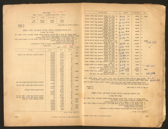 Land Acquisition Act, 1953