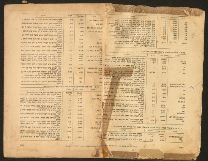 Land Acquisition Act, 1953