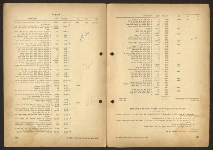 Land Acquisition Act, 1953