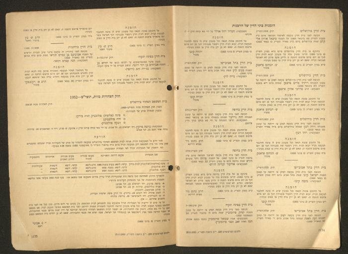 Land Acquisition Act, 1953