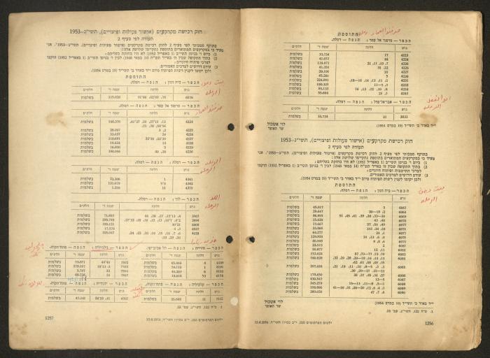 Land Acquisition Act, 1953