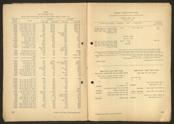 Land Acquisition Act, 1953